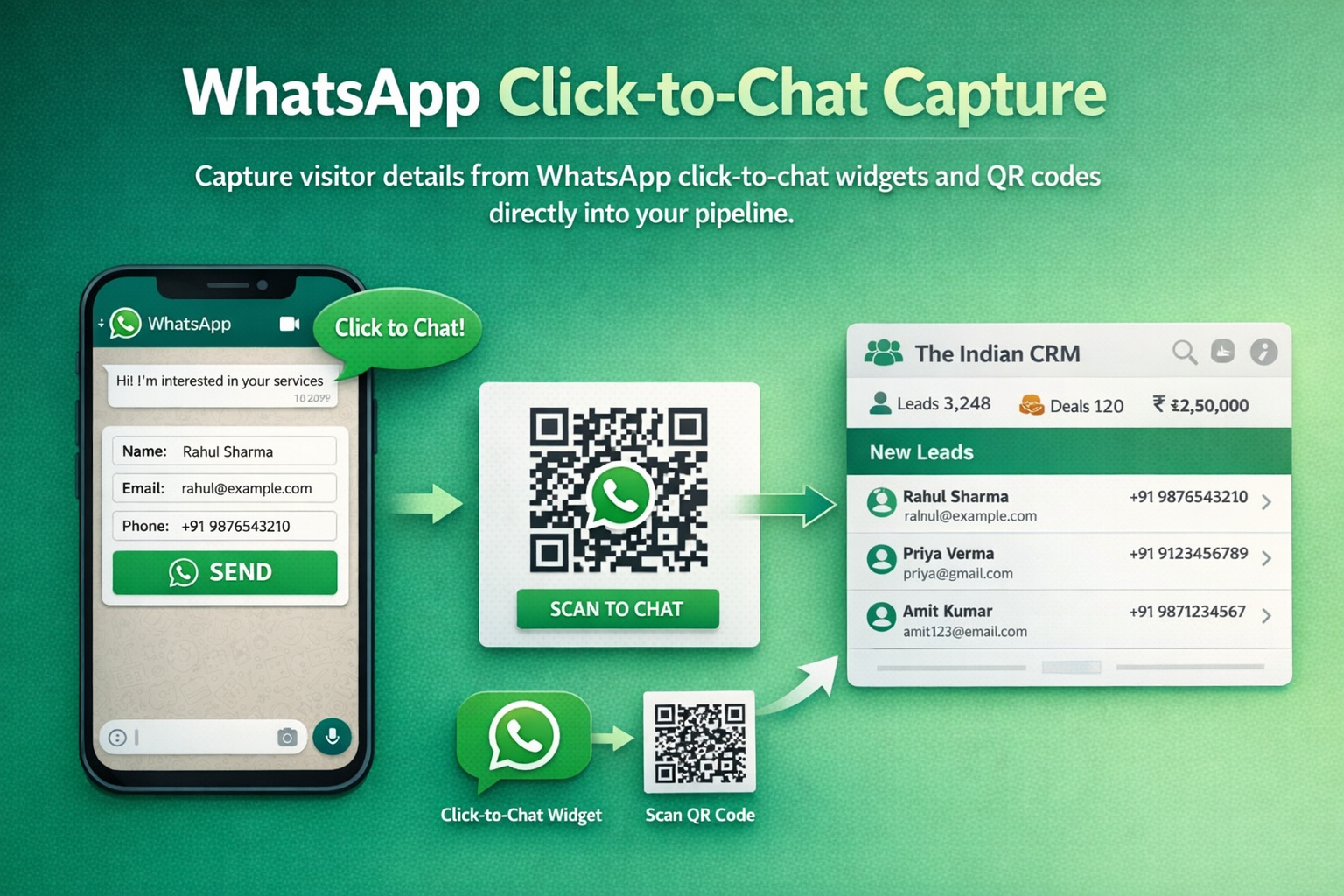 Lead capture automation from Facebook Instagram WhatsApp